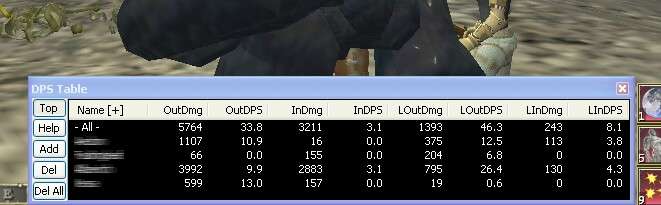 DPS Table